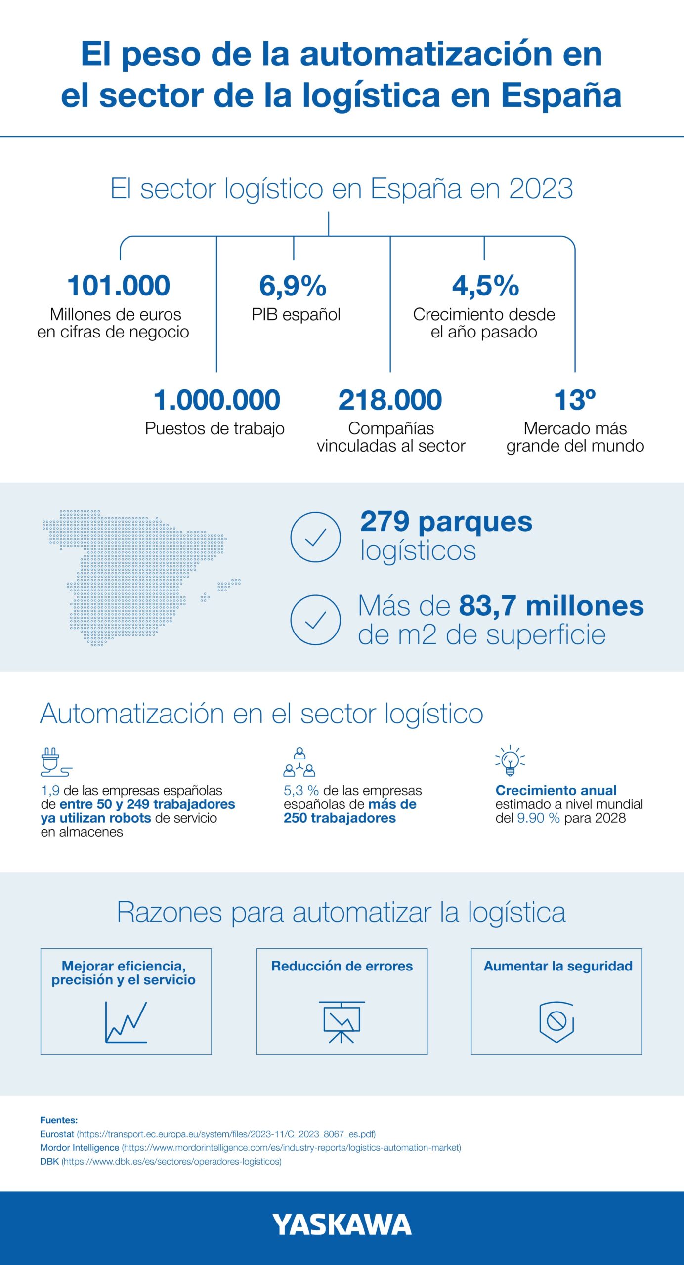 Soluciones de automatización y robótica para aumentar la eficiencia y sostenibilidad de la logística