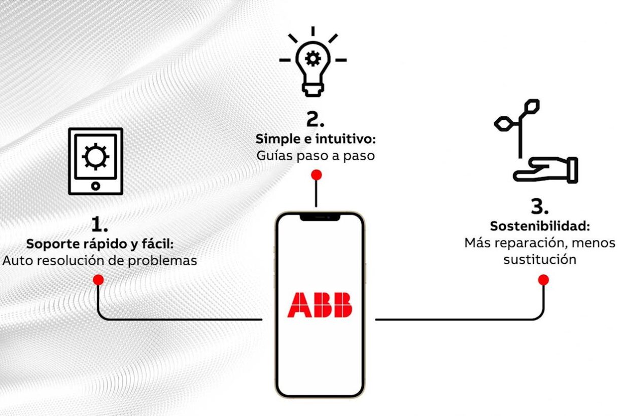 ABB apuesta por digitalizar el soporte técnico