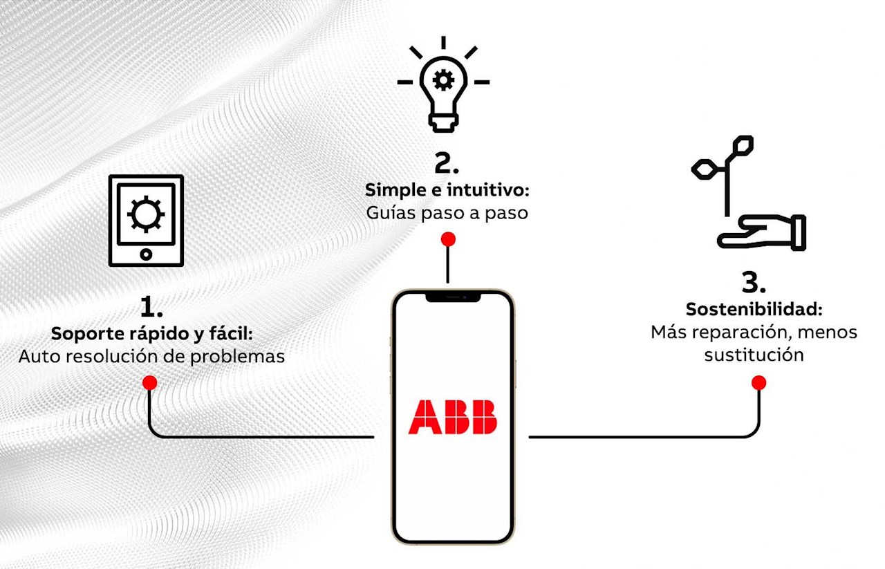 ABB apuesta por digitalizar el soporte técnico