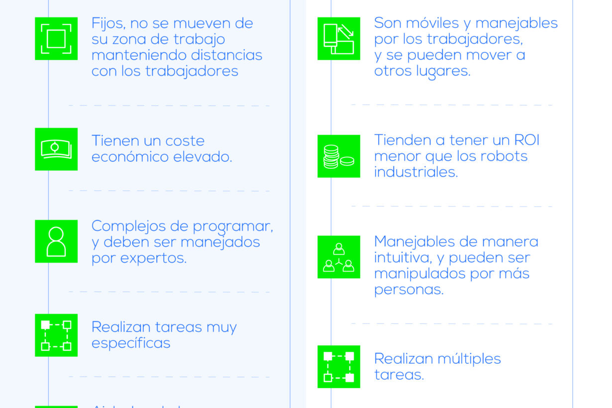 Diferencias entre cobots y robots en los procesos logísticos