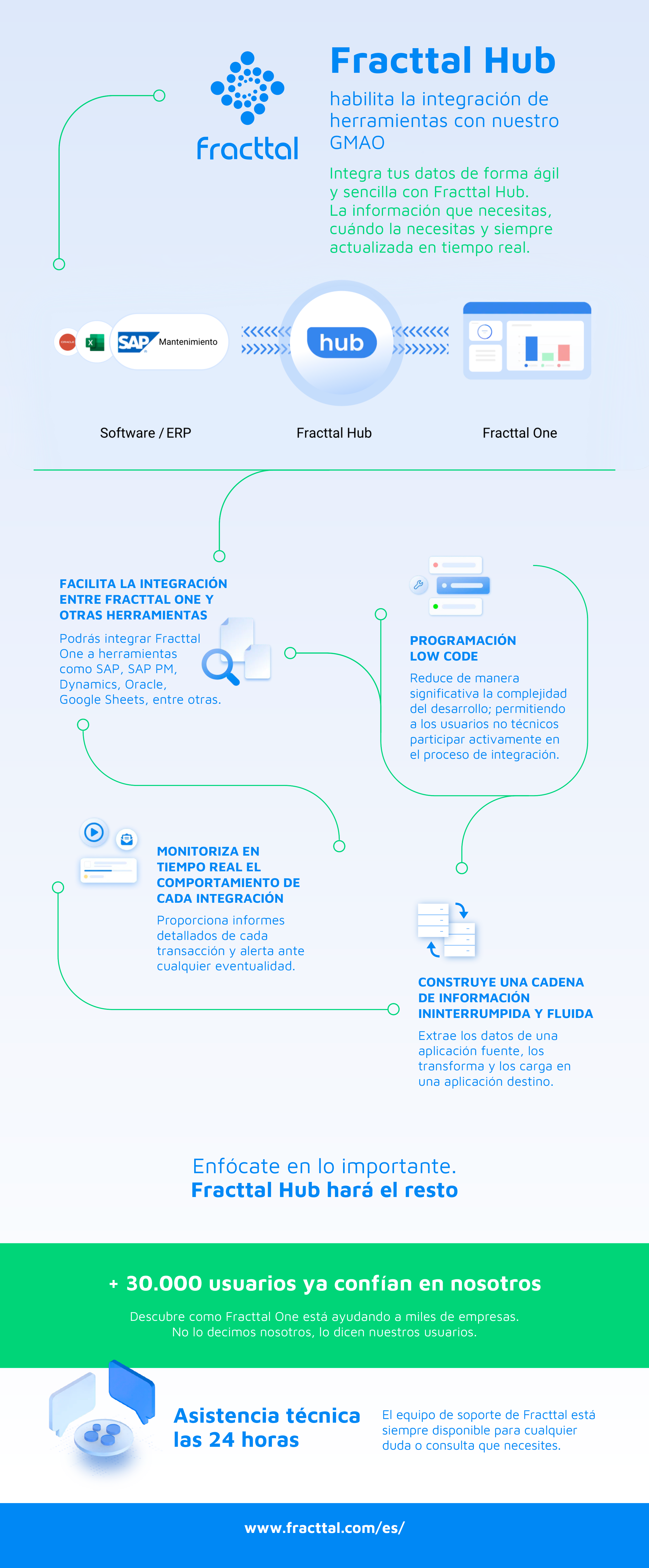 Fracttal Hub, digitalización de la gestión de activos