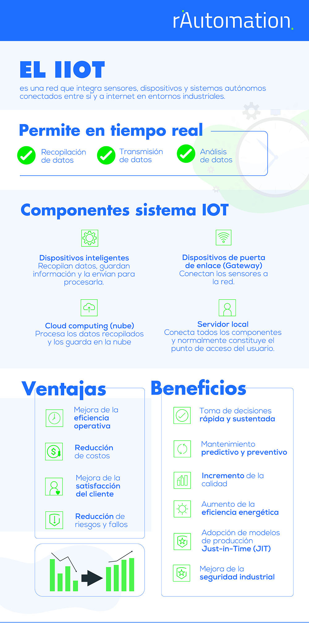 Infografía Internet de las Cosas