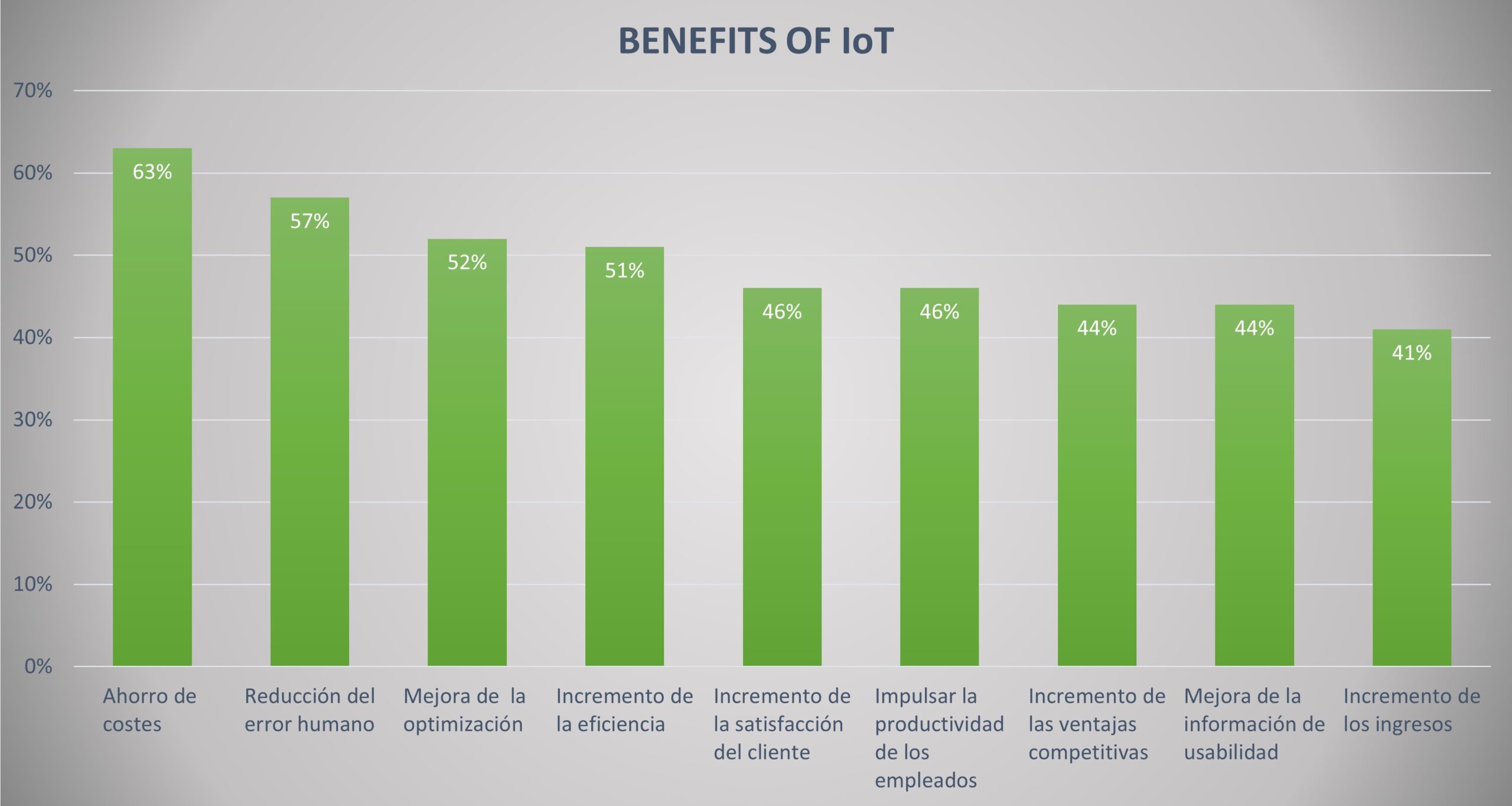 Beneficios y Ventajas del IIoT para la industria 4.0