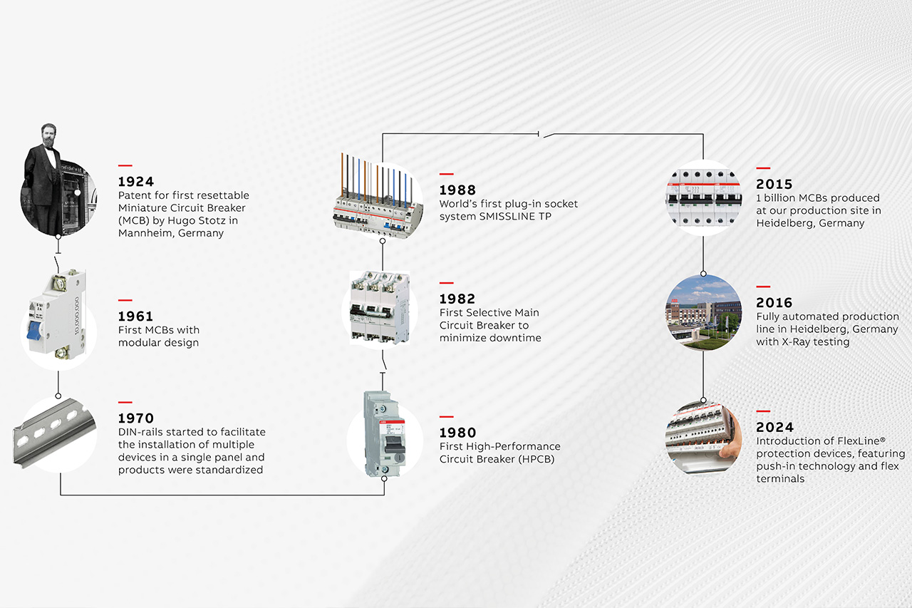 El héroe oculto de ABB que revolucionó la seguridad eléctrica, cumple 100 años