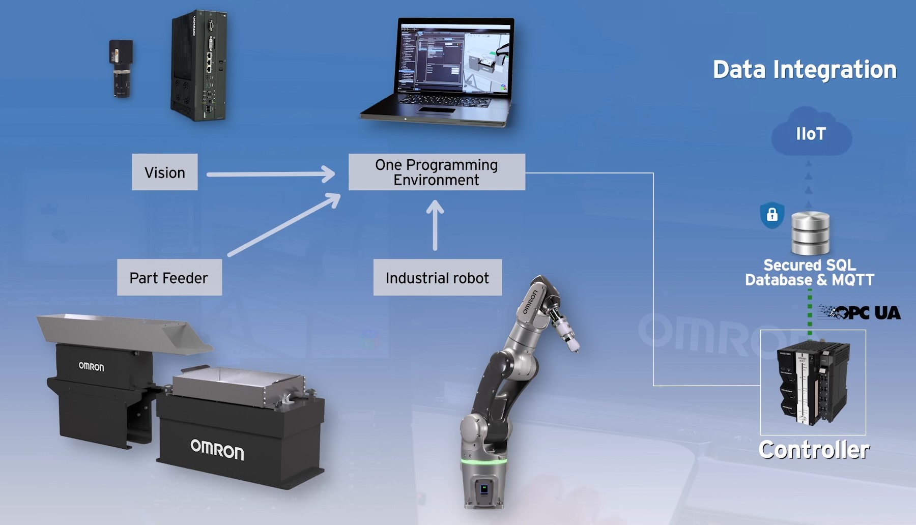 OMRON presenta una solución para la alimentación de piezas