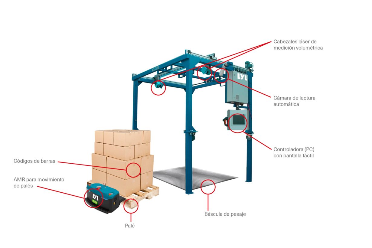 Samy, solución robotizada y automatizada de LYL Ingeniería
