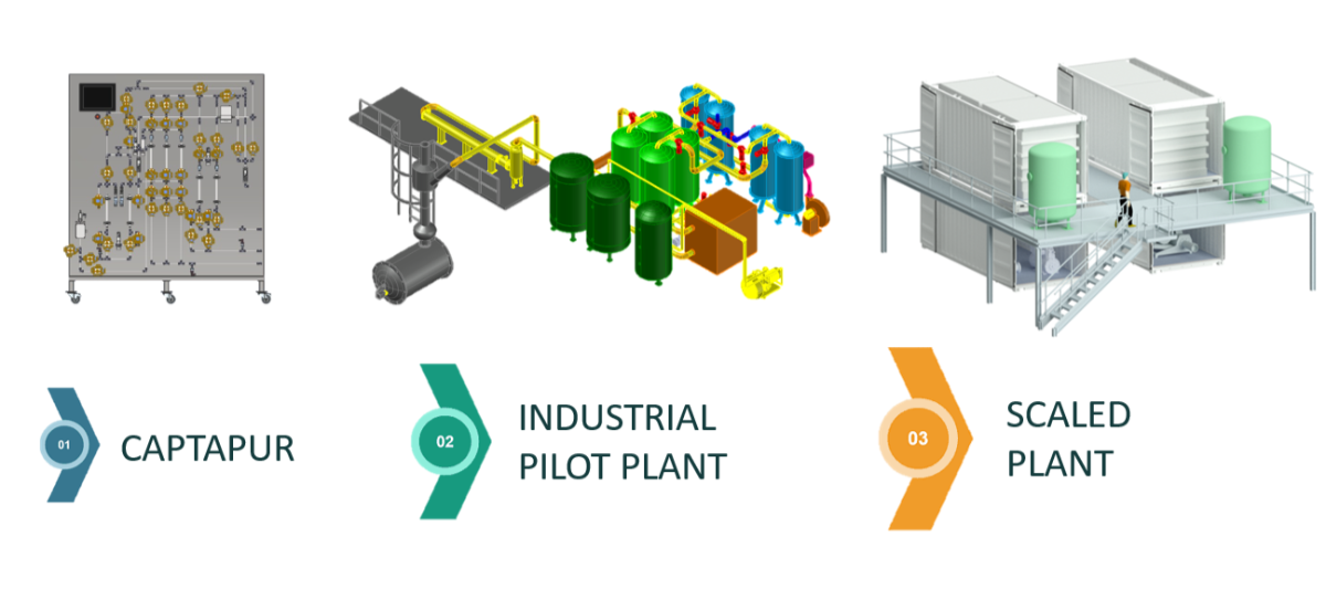 IQS y GASN2 trabajan en una de planta de captura de CO₂