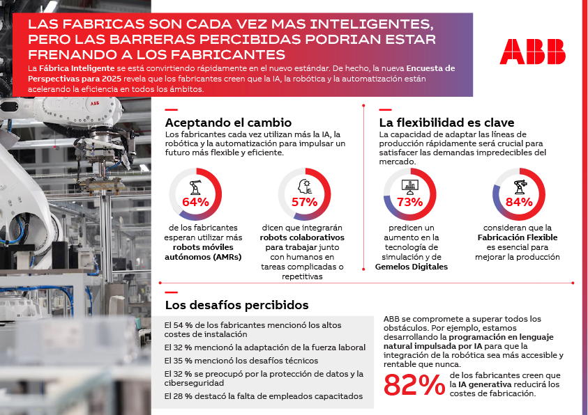 Las Fábricas Inteligentes,clave en la fabricación mixta