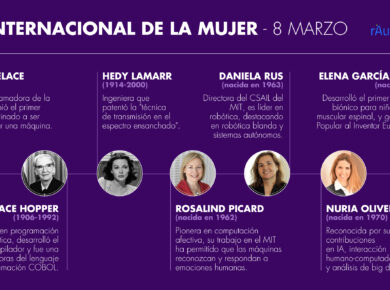 Mujeres pioneras en la historia de la automatización